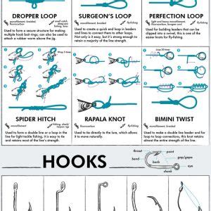 Witchcraft lure minnow trap infographics
